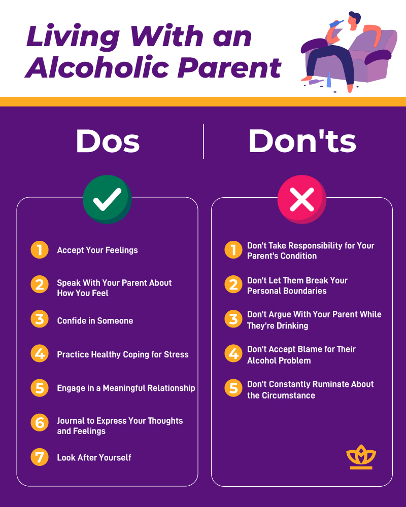 Living with a n alcoholic parent - infographic