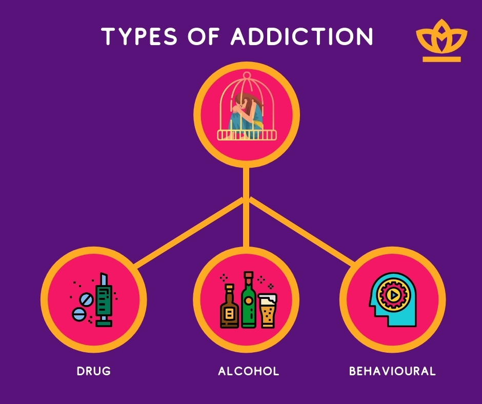3 types of addiction explained