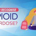 How to Recognise Opioid Overdose?