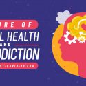 Future of Mental Health and De-Addiction in India Post Covid-19 Era