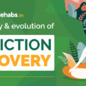 The history and evolution of addiction recovery